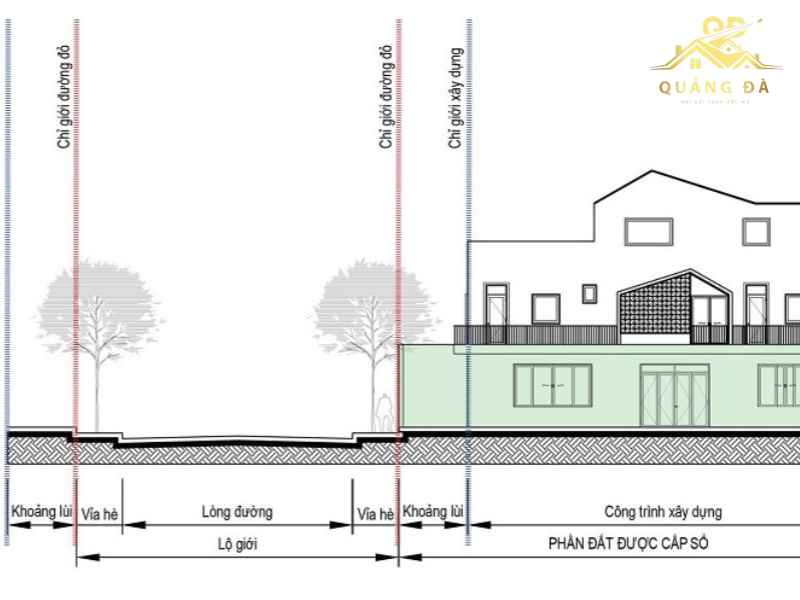 Quy định về khoảng lùi xây dựng