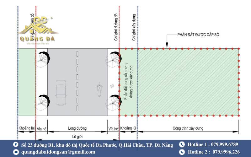 Khái niệm chỉ giới xây dựng và chỉ giới đường đỏ