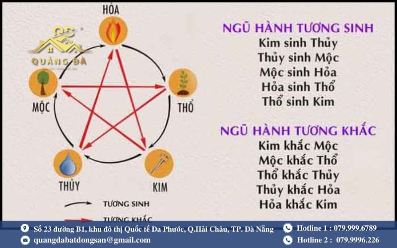 Quy luật tương sinh tương khắc trong phong thuỷ