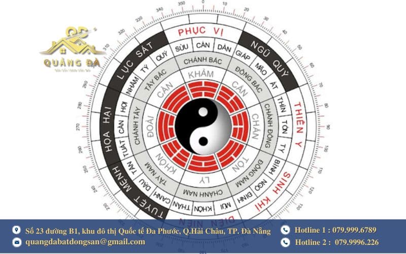 Khái niệm về phong thủy hướng Bắc