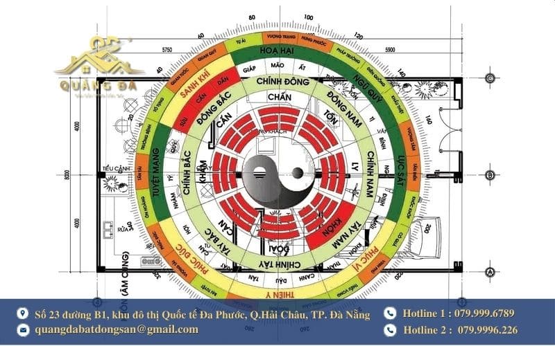 Ý nghĩa các phương vị phong thủy trong hướng nhà