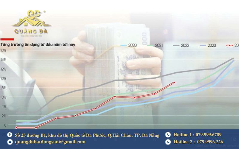 Thời điểm thị trường và chính sách tín dụng ngân hàng